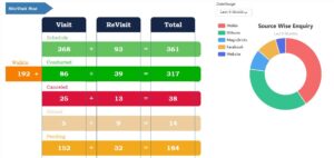 Performance Monitoring Real Estate CRM eBuildAuto